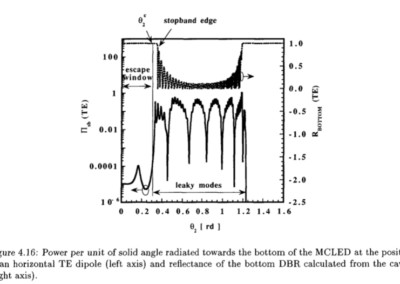 MCLED radiation pattern